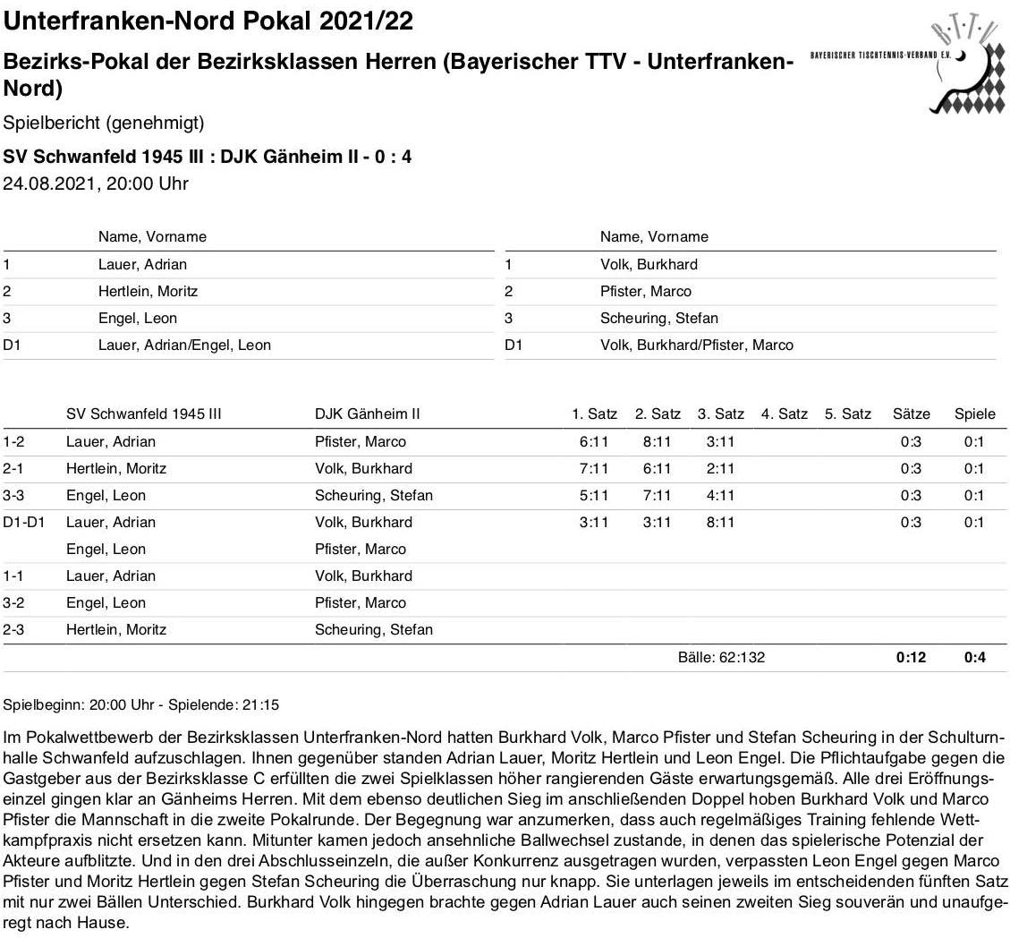 BTTV-UfrN 2021-22 H2 BKP SpB Schwanfeld III