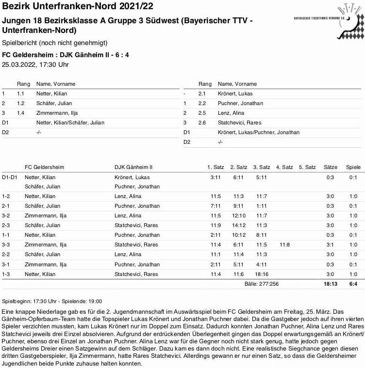 BTTV-UfrN 2021-22 J2 BKA SW SpB Geldersheim