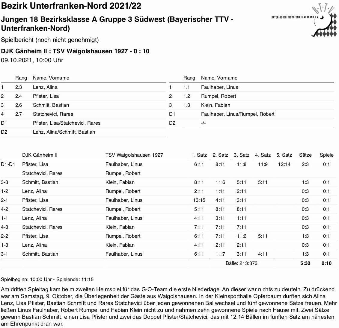 BTTV-UfrN 2021-22 J2 BKA SW SpB Waigolshausen H