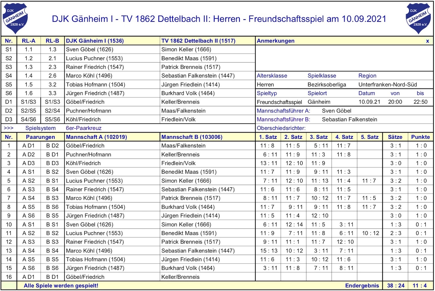 BTTV-UfrN 2021-22 H1 F SpB Dettelbach II