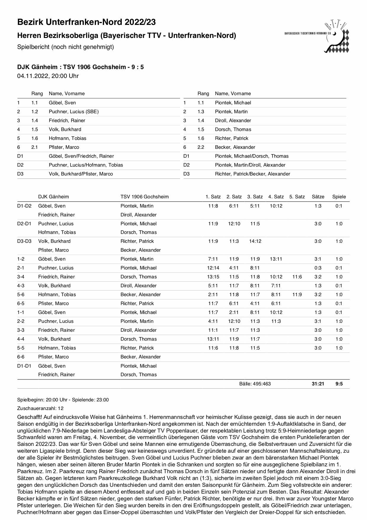 BTTV-UfrN 2022-23 H1 BOL SpB Gochsheim I H