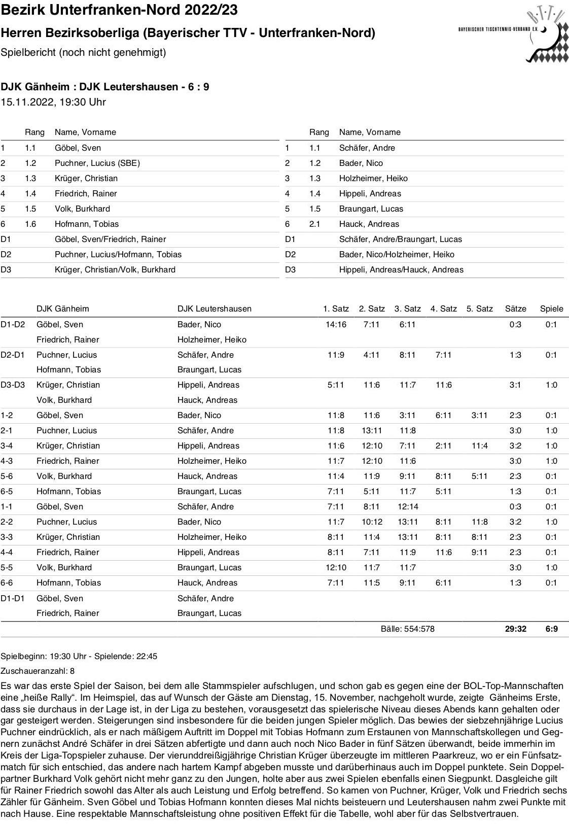 BTTV-UfrN 2022-23 H1 BOL SpB Leutershausen I H