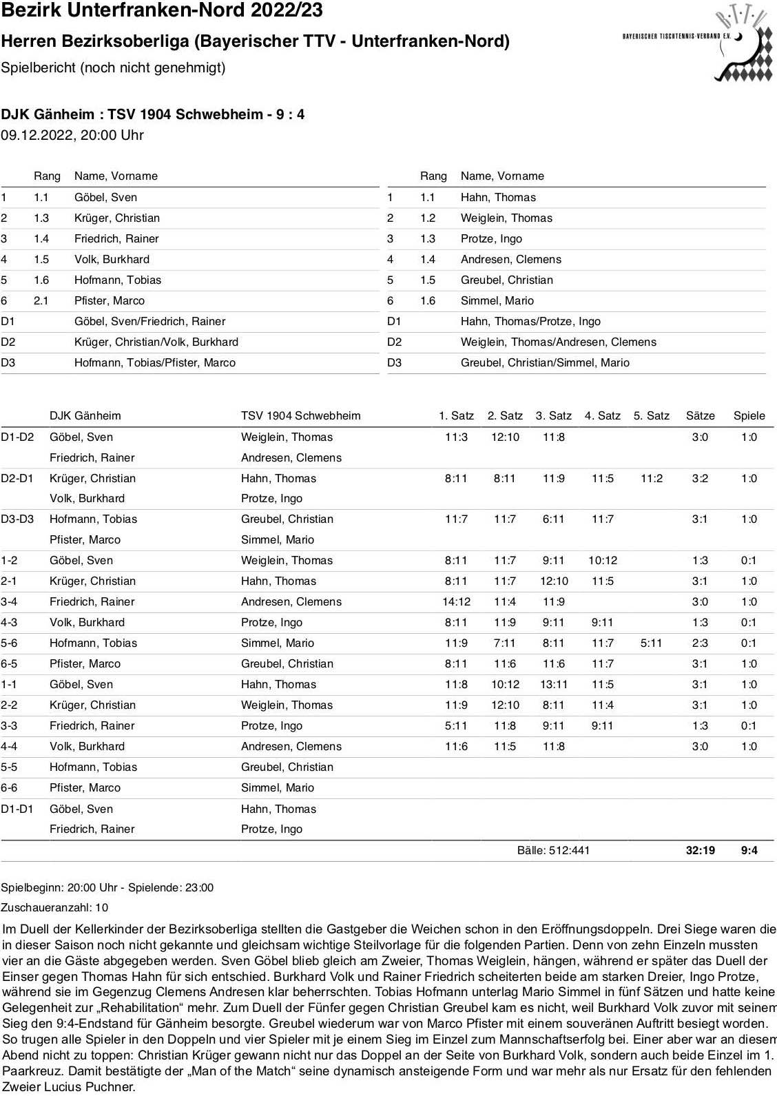 BTTV-UfrN 2022-23 H1 BOL SpB Schwebheim I H