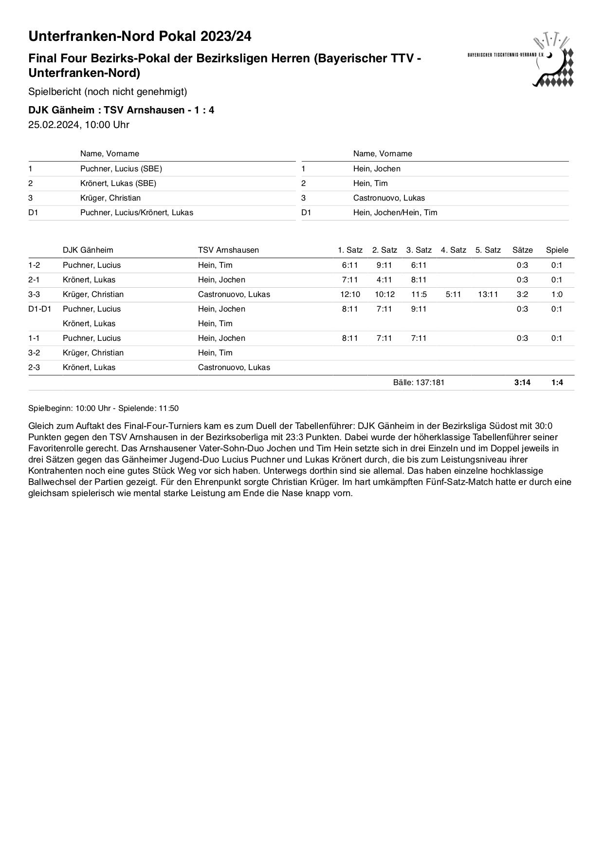 BTTV-UfrN 2023-24 H1 BLP-R4FF1 SpB Arnshausen I