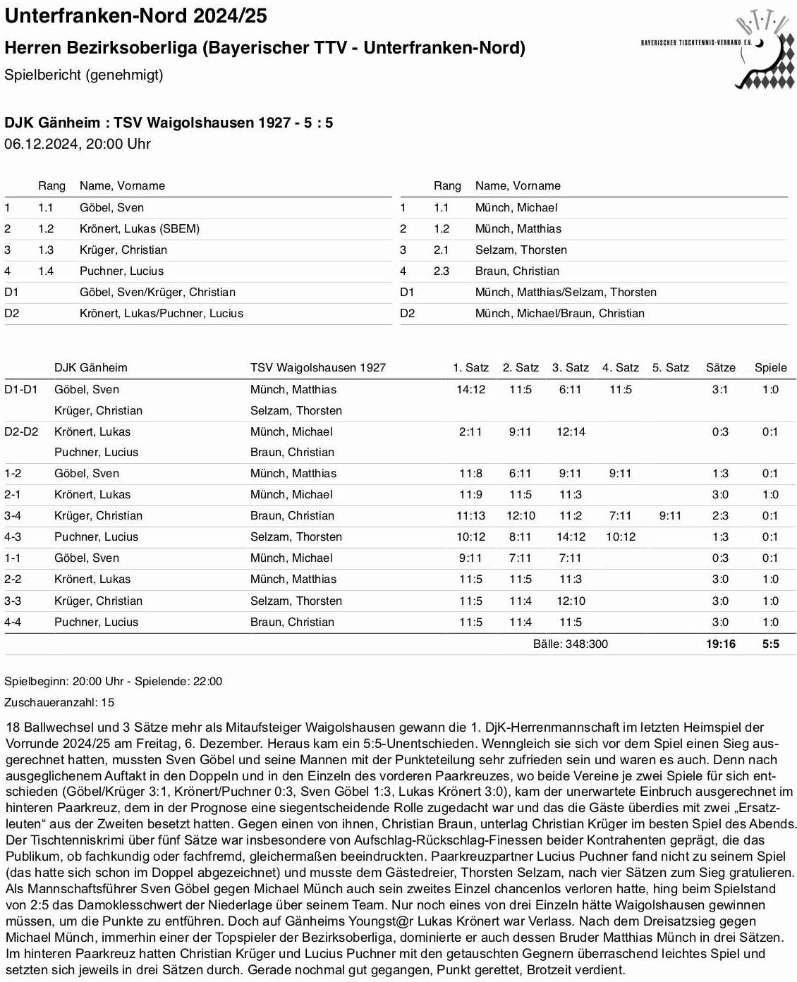 BTTV-UfrN 2024-25 H1 BOL SpB Waigolshausen I H
