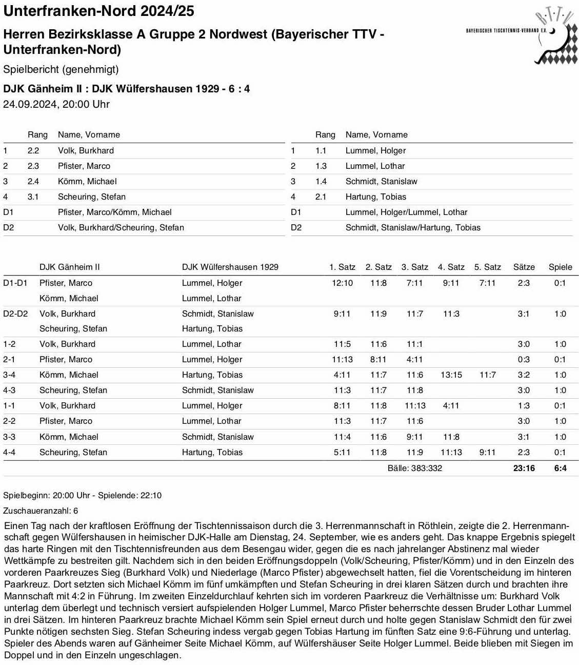 BTTV-UfrN 2024-25 H2 BKA SpB Wülfershausen I H