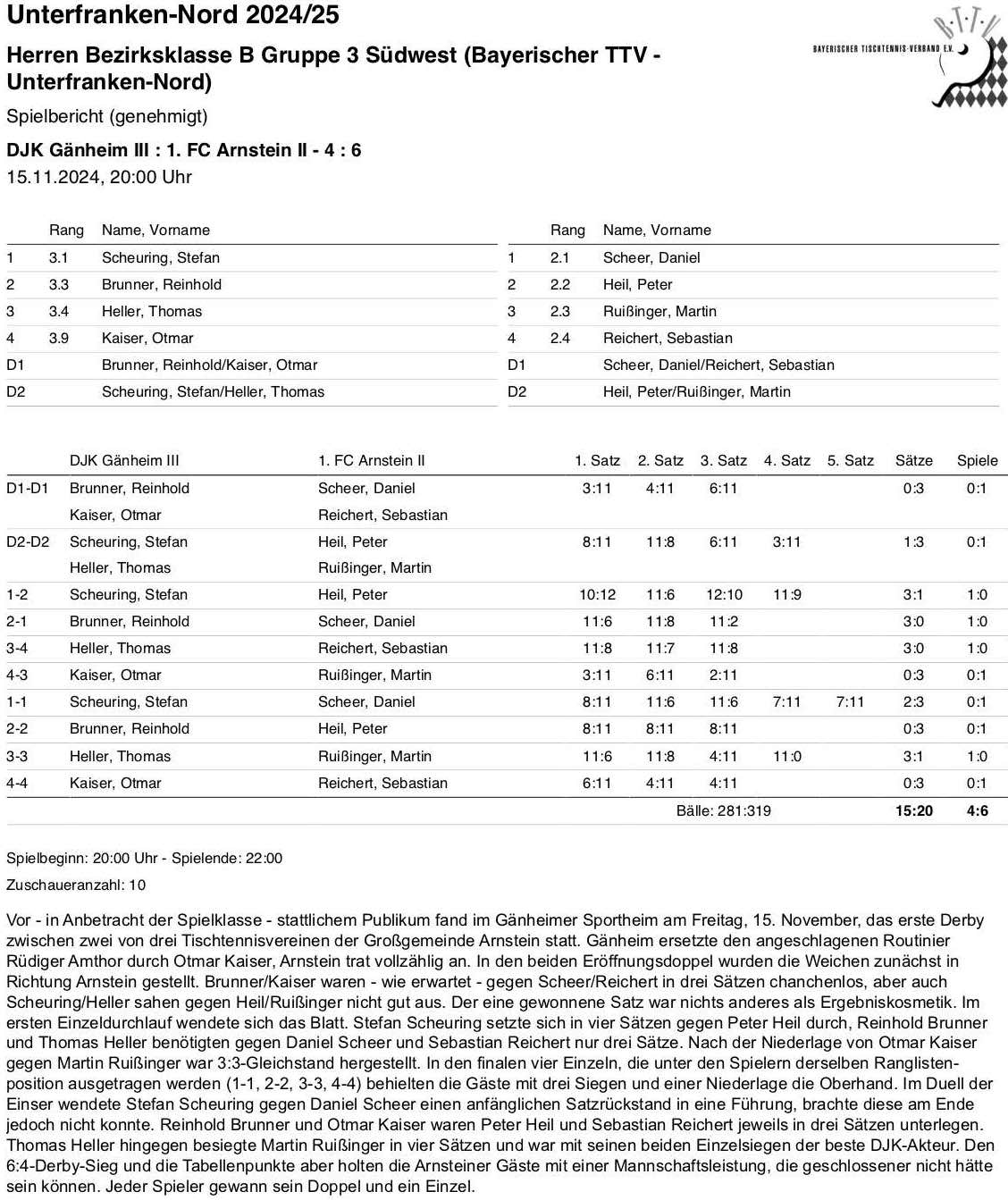 BTTV-UfrN 2024-25 H3 BKB SpB Arnstein II H