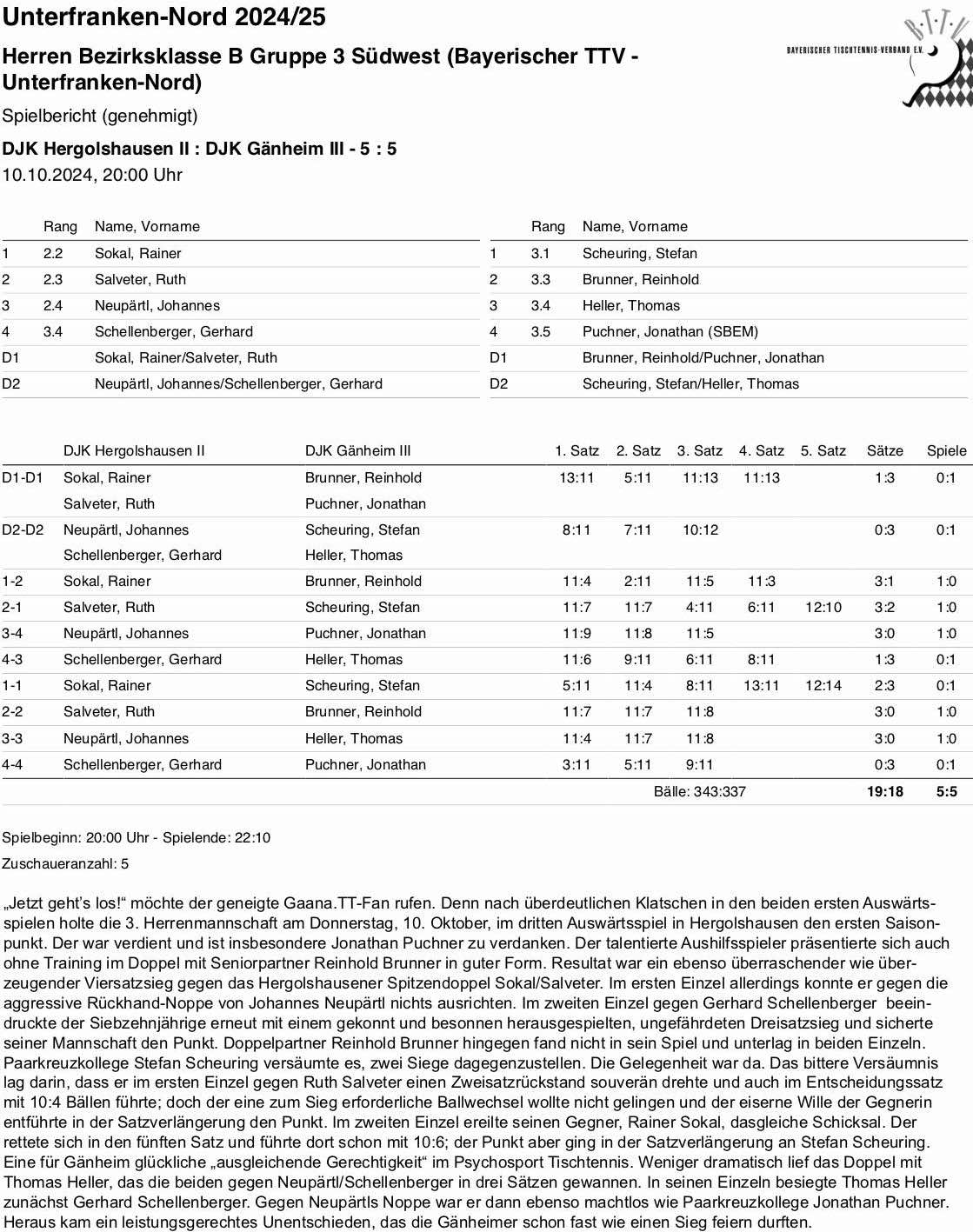 BTTV-UfrN 2024-25 H3 BKB SpB Hergolshausen II H
