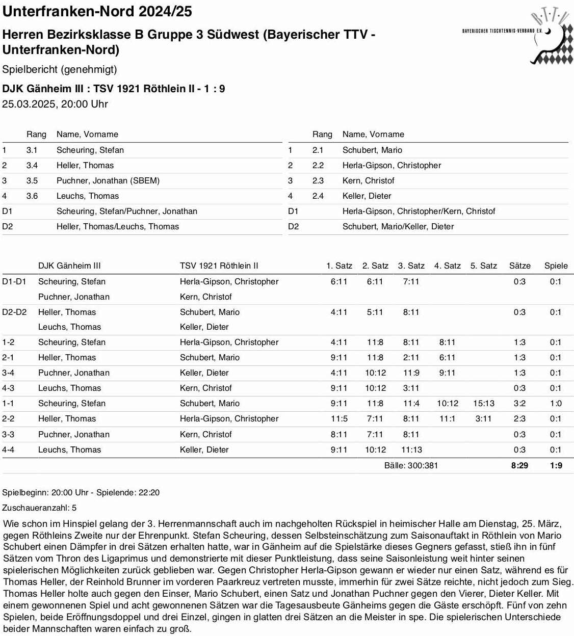 BTTV-UfrN 2024-25 H3 BKB SpB Rothlein II R