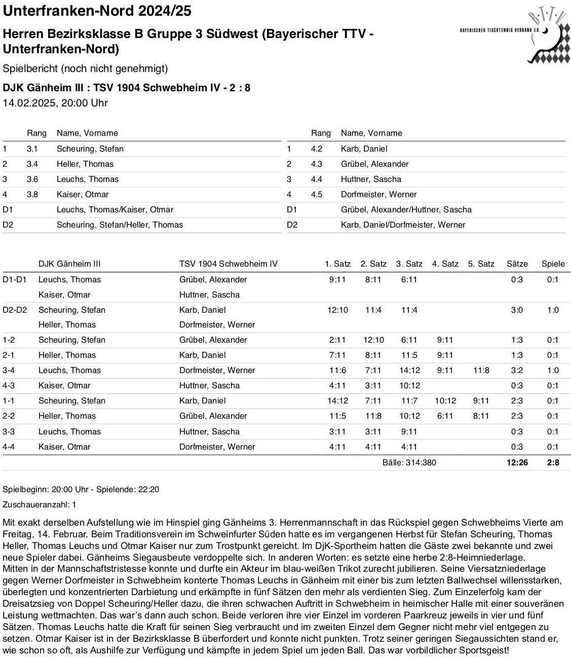 BTTV-UfrN 2024-25 H3 BKB SpB Schwebheim IV R