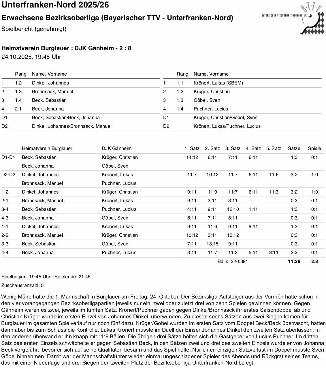 BTTV-UfrN 2025-26 E1 BOL SpB Burglauer I HR