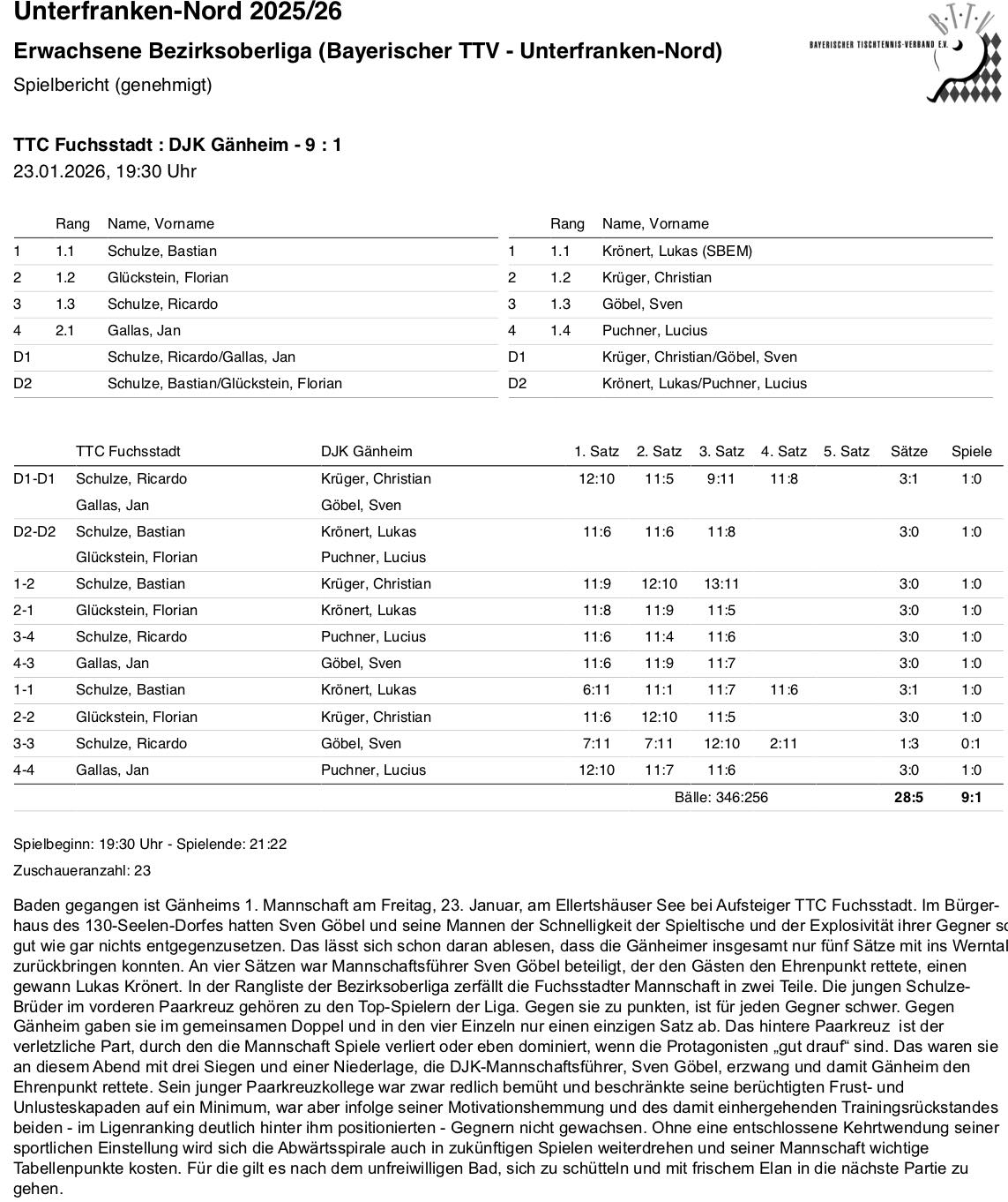 BTTV-UfrN 2025-26 E1 BOL SpB Fuchsstadt I RR
