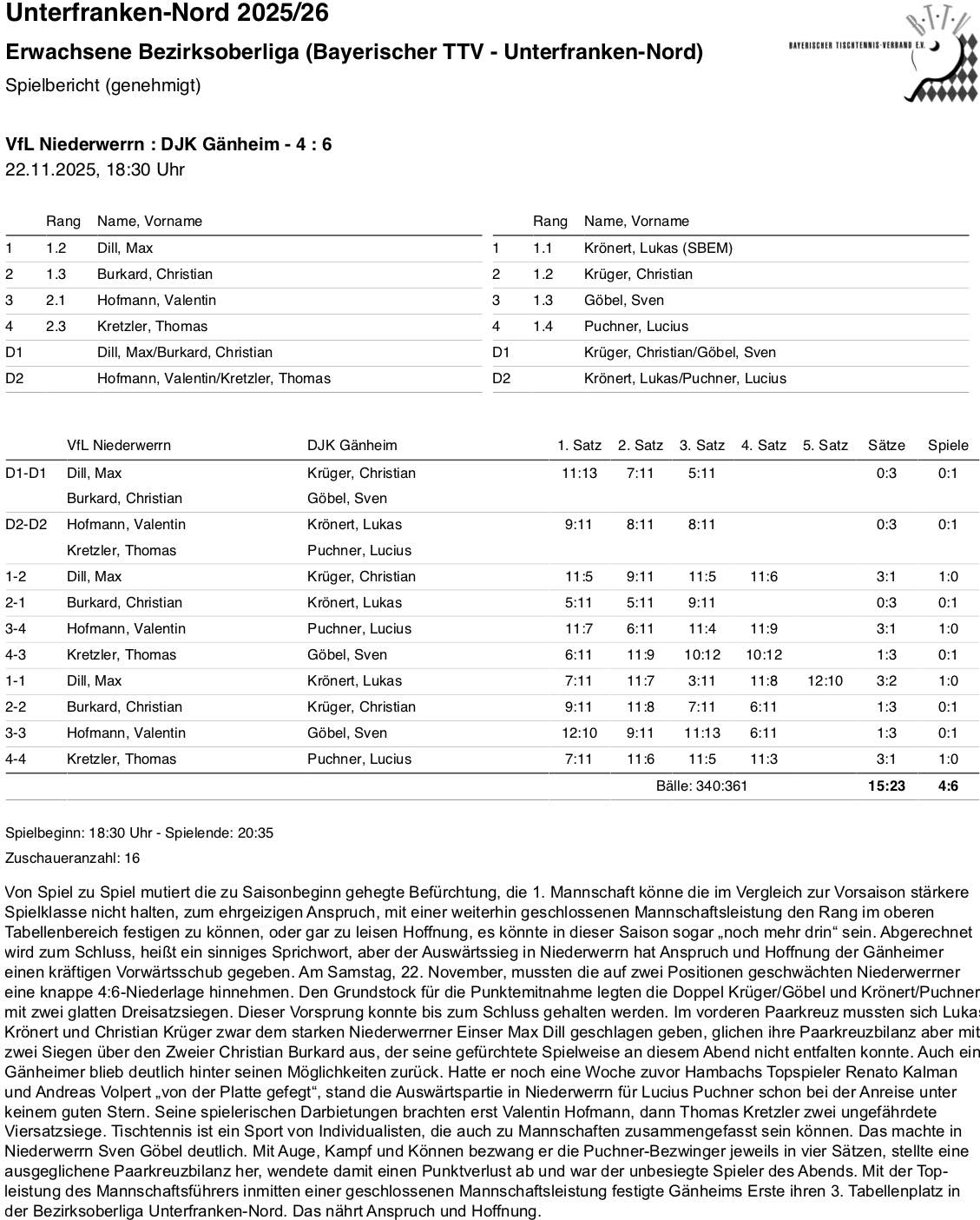 BTTV-UfrN 2025-26 E1 BOL SpB Niederwerrn I HR