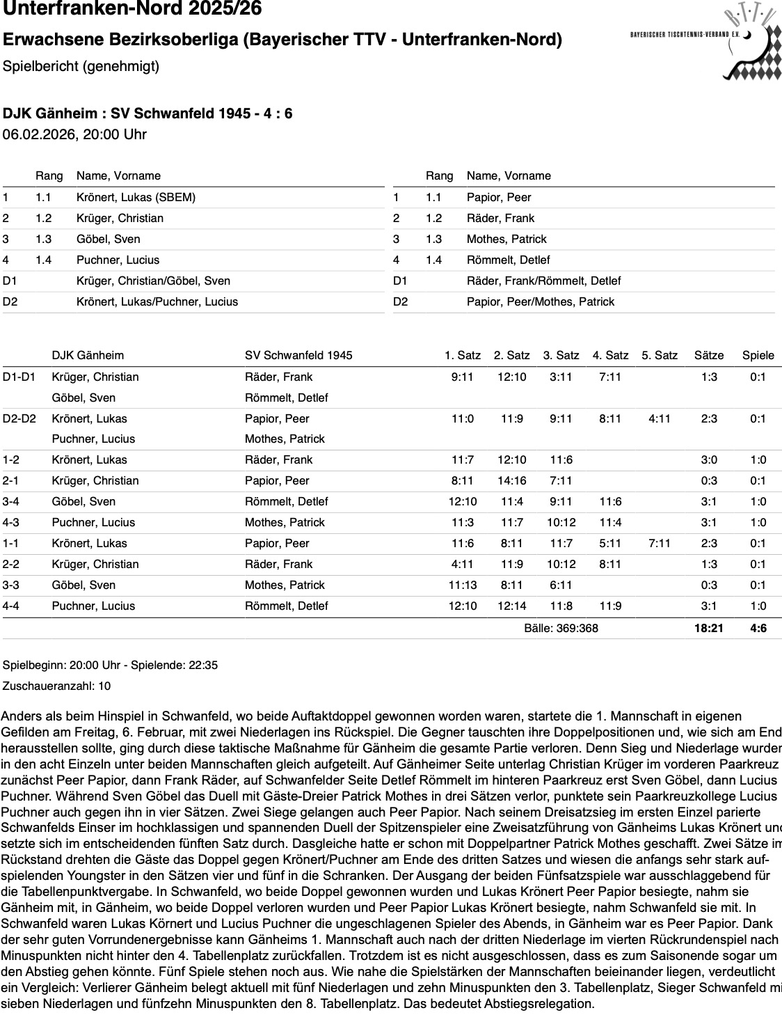 BTTV-UfrN 2025-26 E1 BOL SpB Schwanfeld I RR