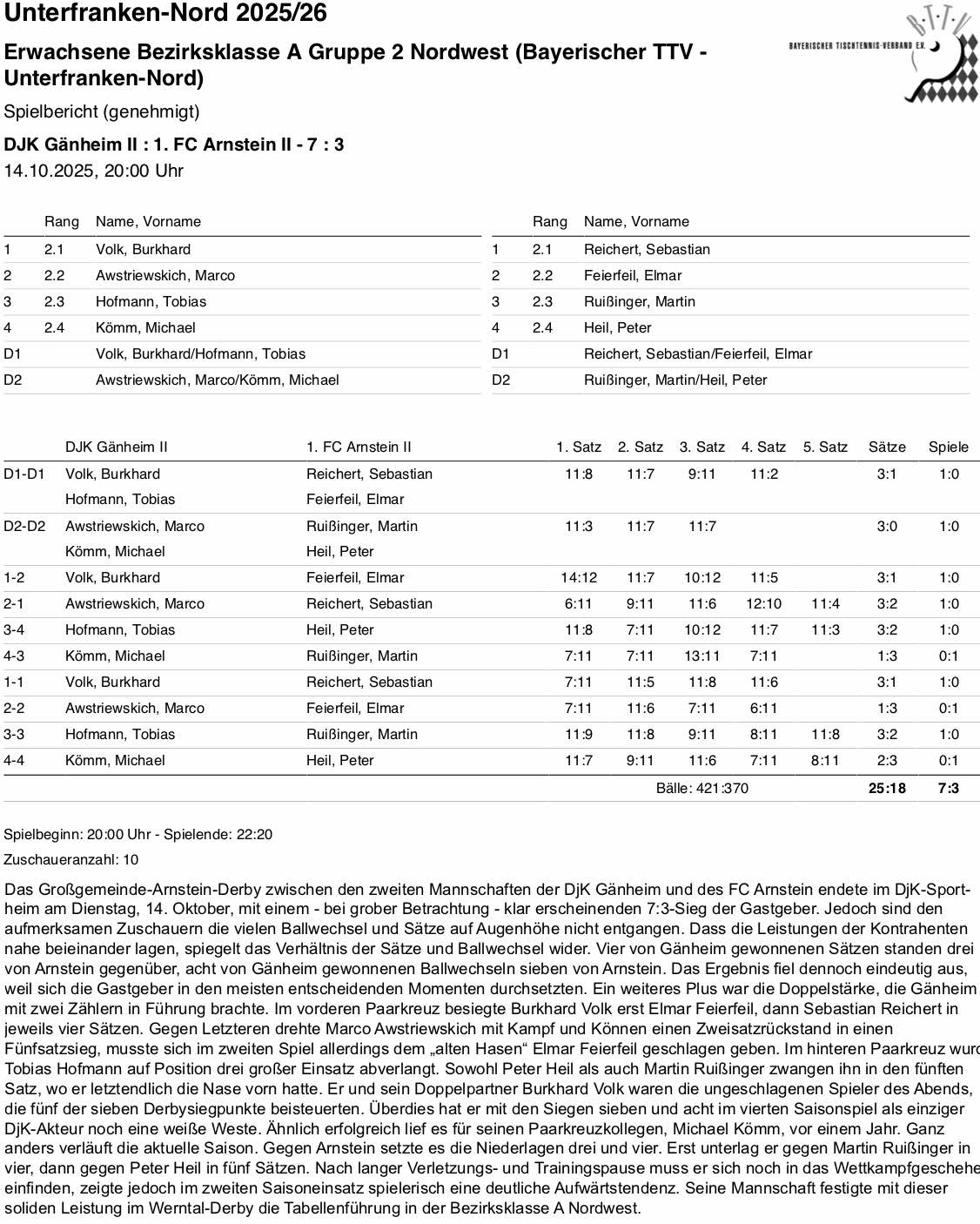 BTTV-UfrN 2025-26 E2 BKA SpB Arnstein II HR
