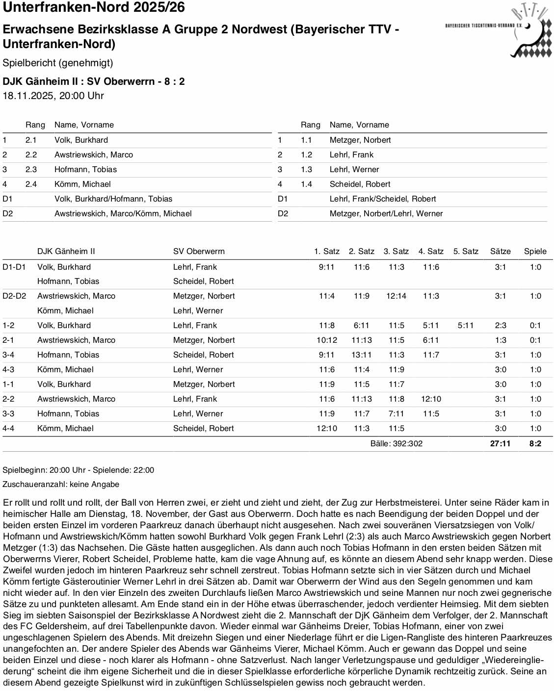 BTTV-UfrN 2025-26 E2 BKA SpB Oberwerrn HR