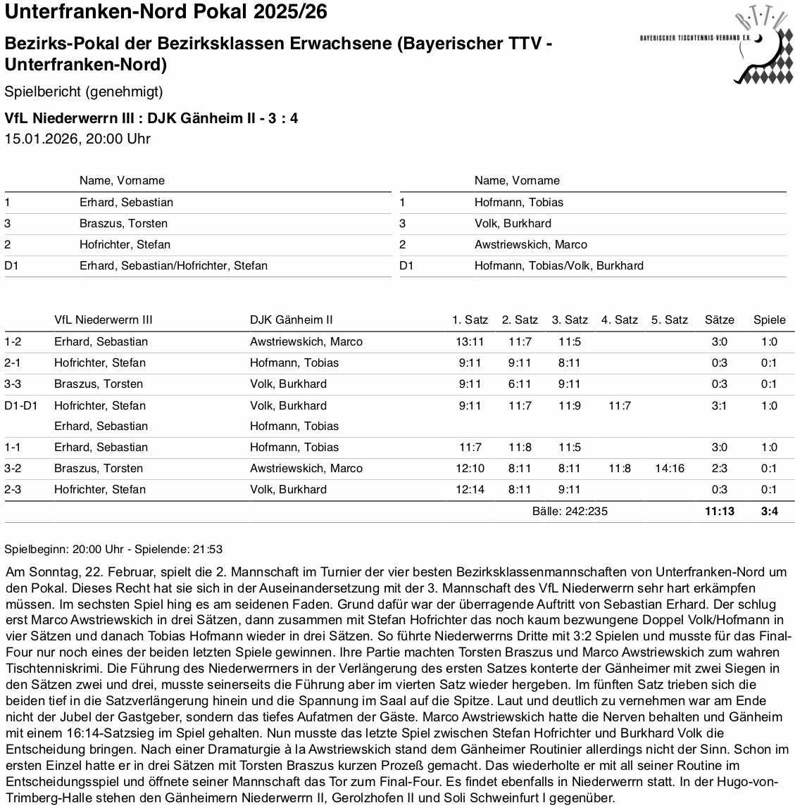 BTTV-UfrN 2025-26 E2 BKP R5 SpB Niederwerrn III VF