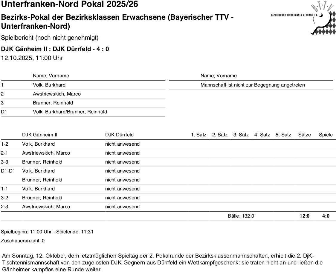 BTTV-UfrN 2025-26 E2 BKP SpB Dürrfeld I R2