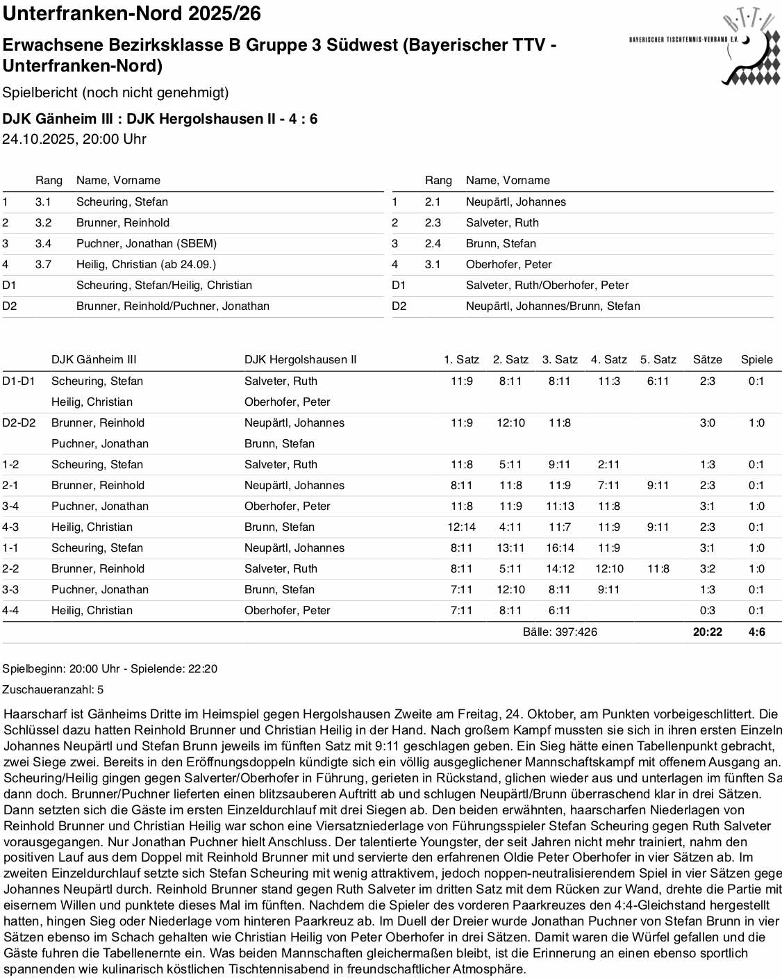 BTTV-UfrN 2025-26 E3 BKB SpB Hergolshausen II