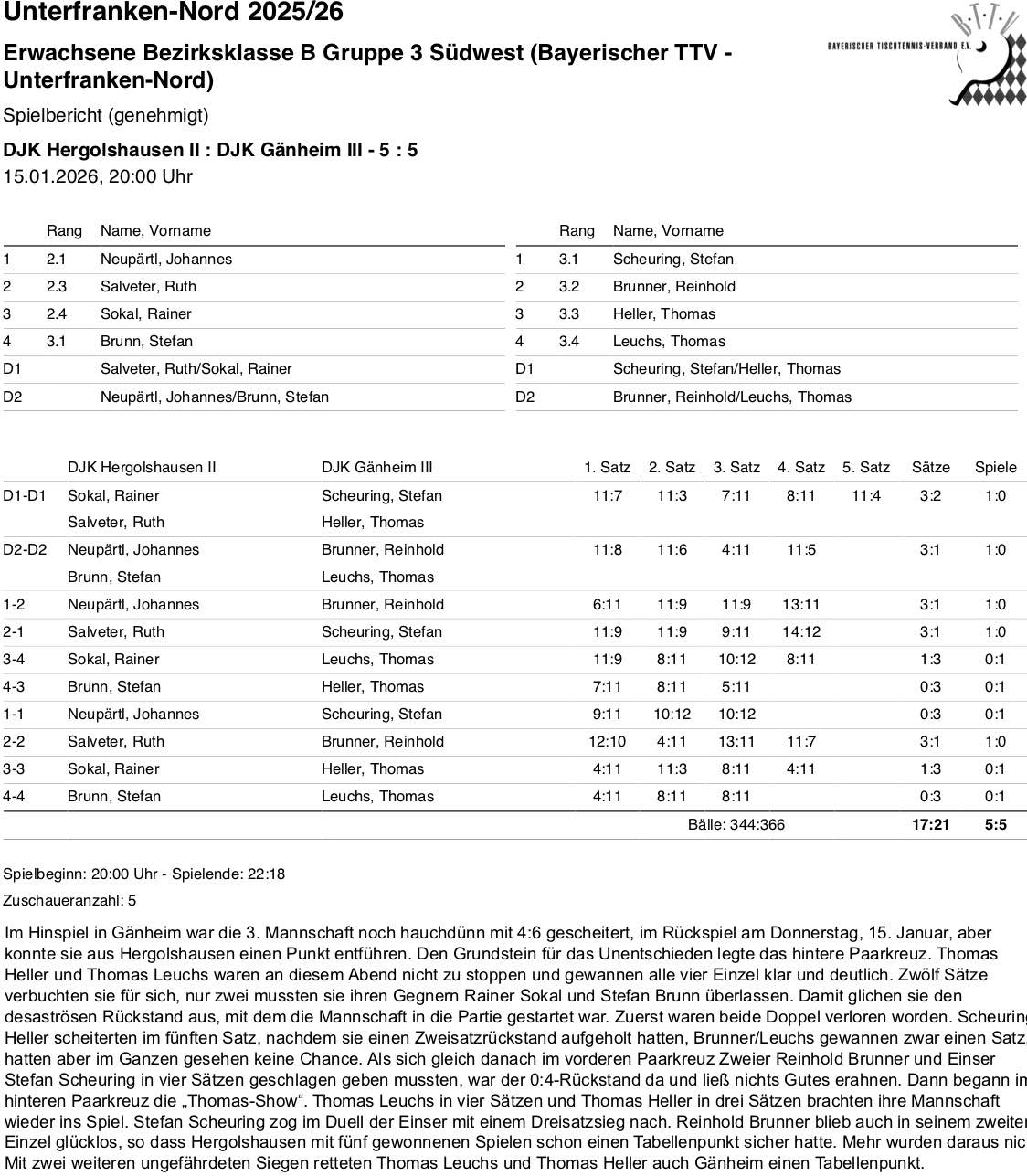 BTTV-UfrN 2025-26 E3 BKB SpB Hergolshausen II RR