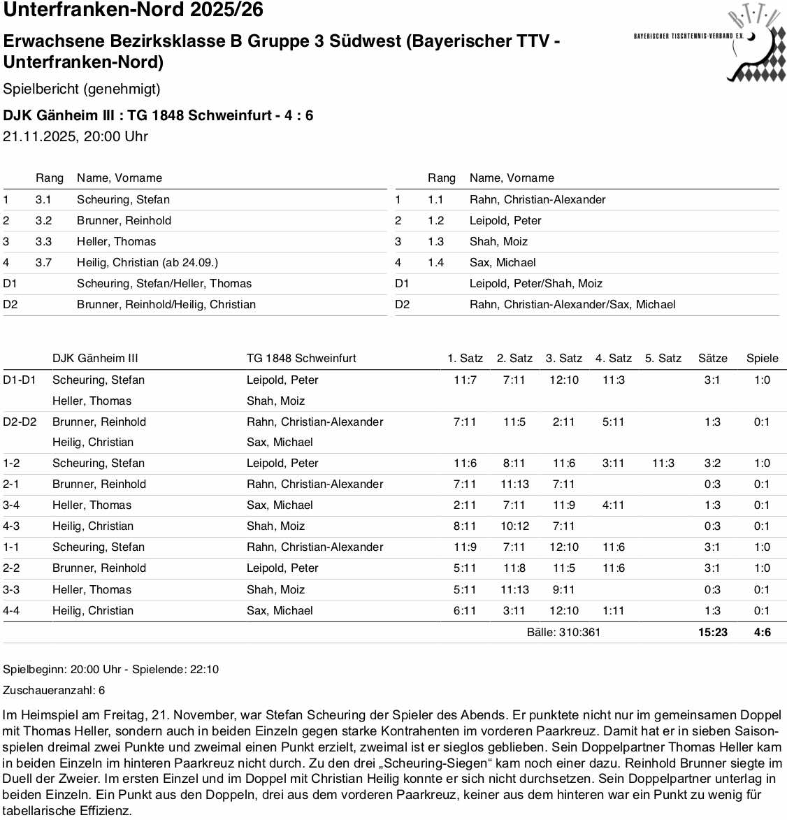BTTV-UfrN 2025-26 E3 BKB SpB TG Schweinfurt HR