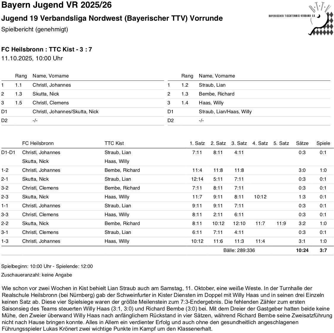 BTTV-UfrN 2025-26 J VL SpB Heilsbronn I HR