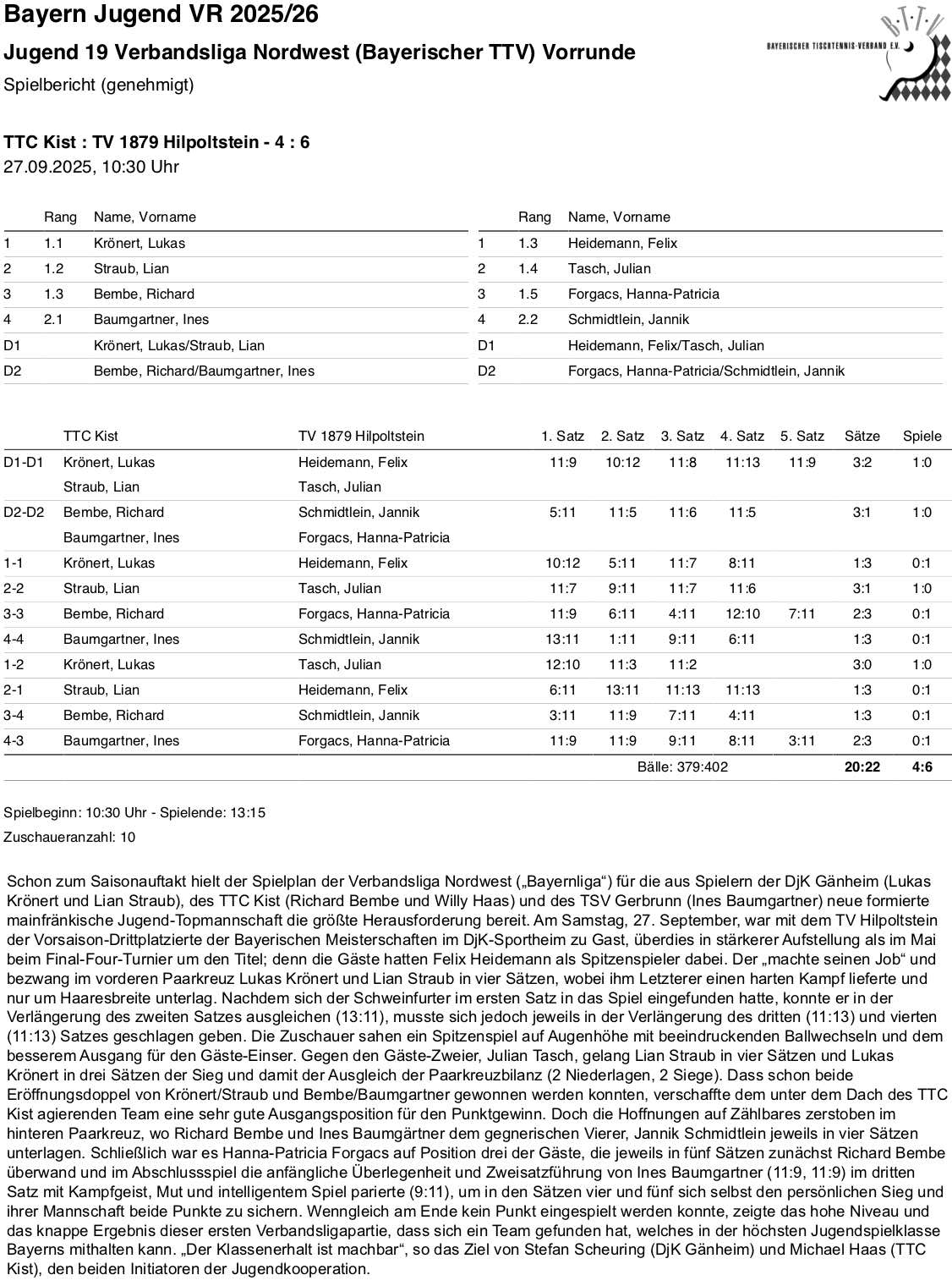 BTTV-UfrN 2025-26 J VL SpB Hilpoltstein I HR