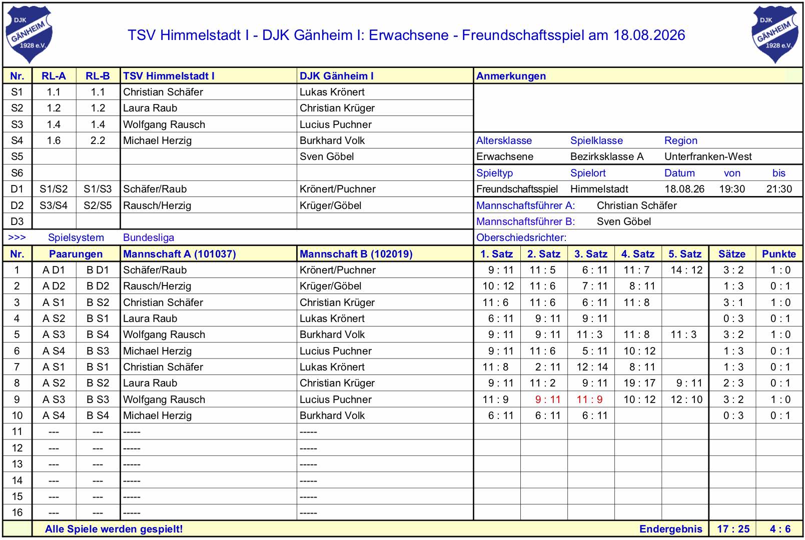 BTTV-UfrN 2026-27 E1 F SpB Himmelstadt