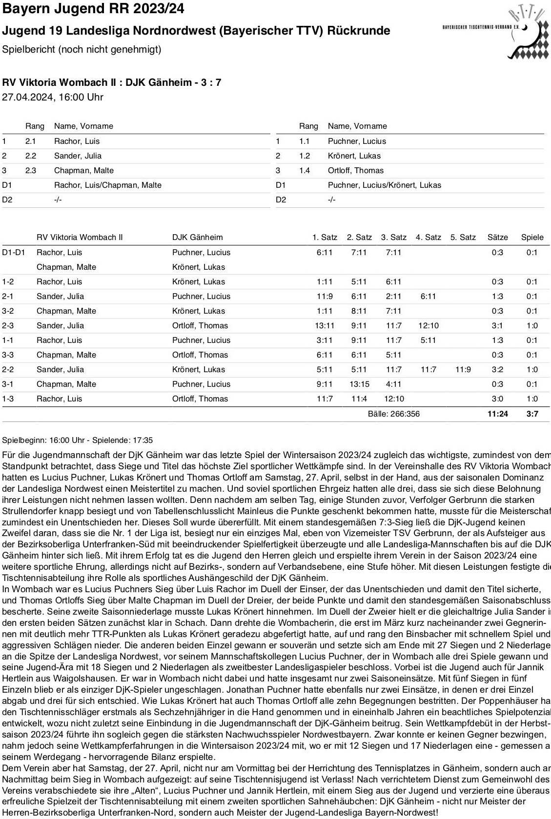 BTTV 2023-24H J LL Winter SpB Wombach II R