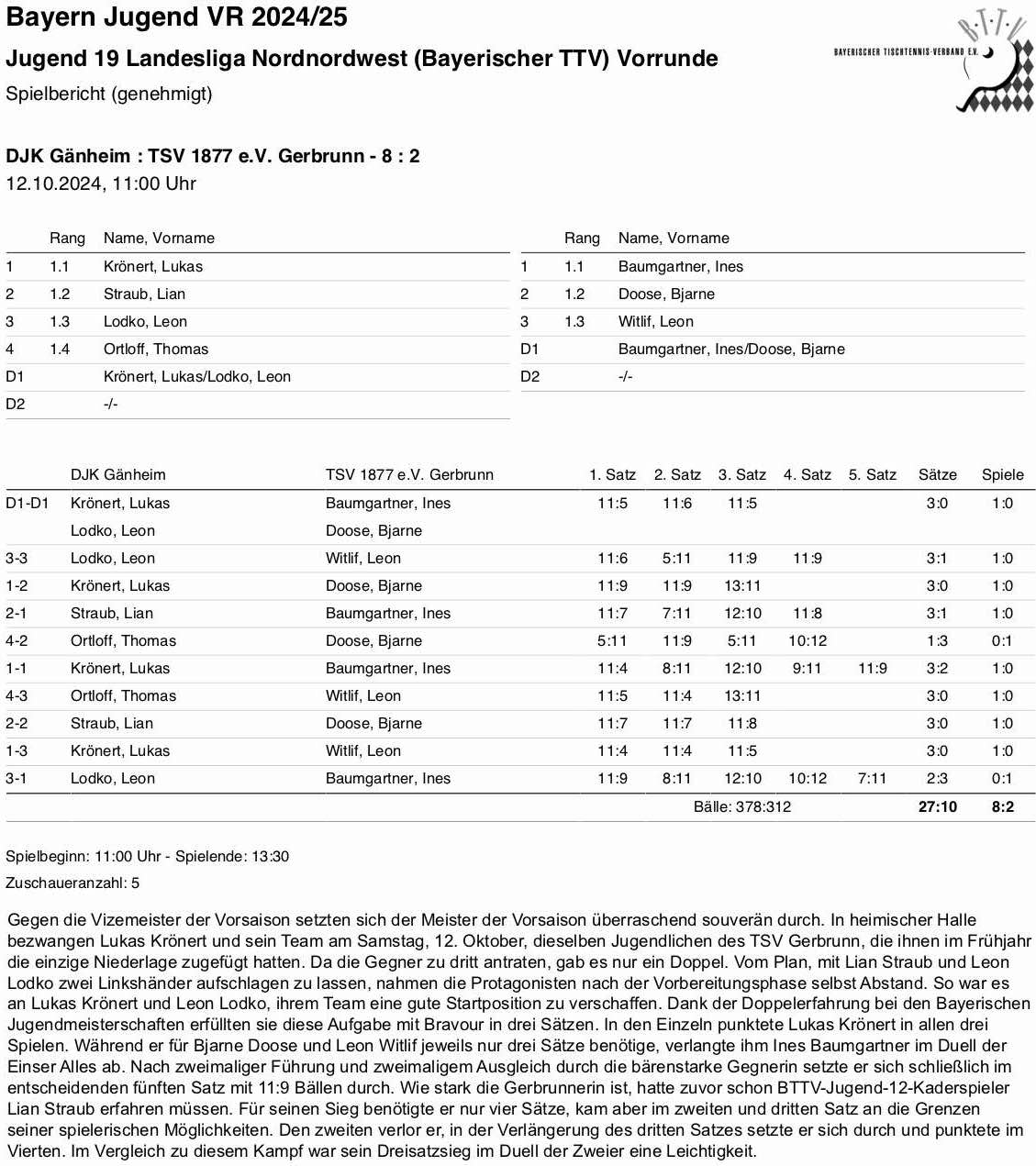 BTTV 2024-25 J LL Herbst SpB Gerbrunn I H