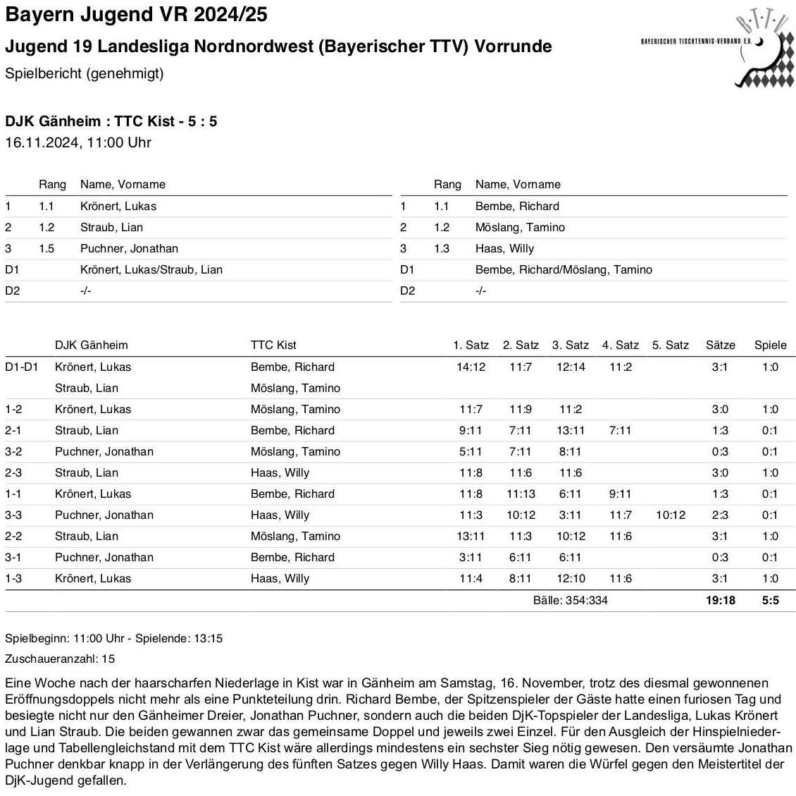BTTV 2024-25 J LL Herbst SpB Kist I R
