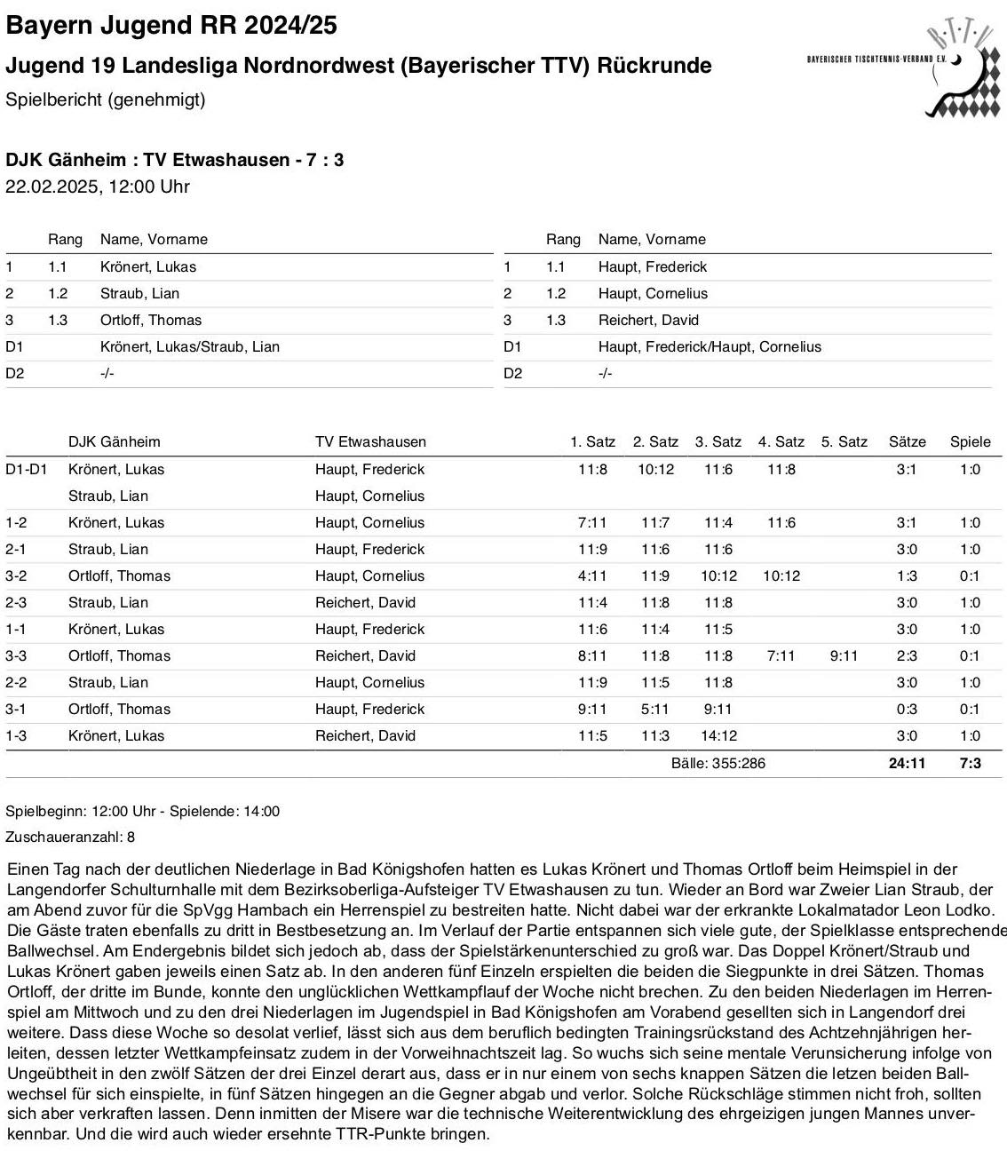 BTTV 2024-25 J LL Winter SpB Etwashausen I H