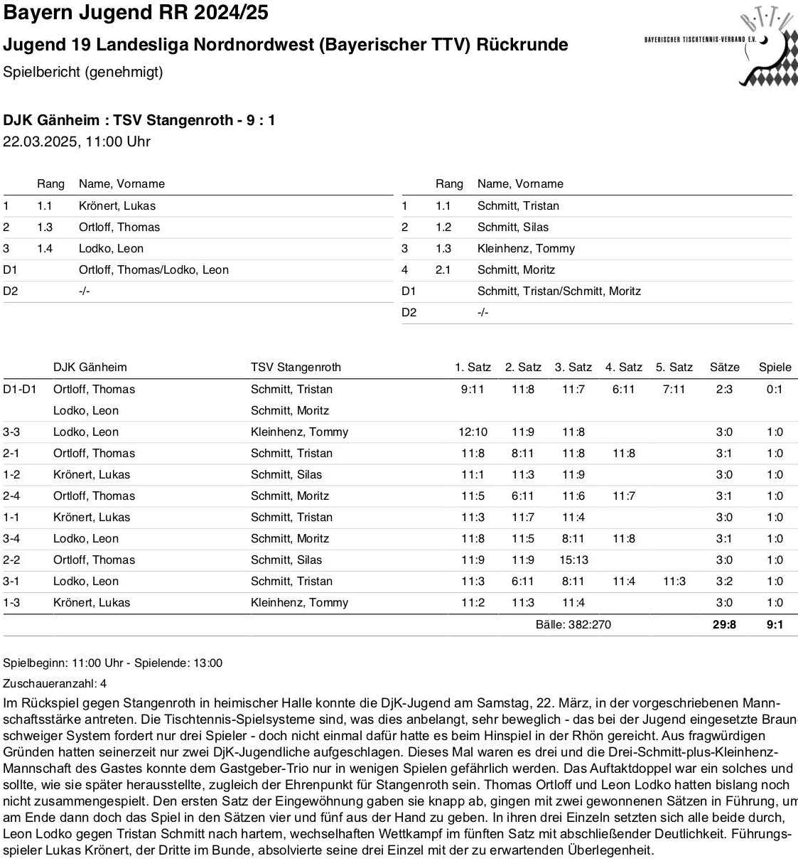 BTTV 2024-25 J LL Winter SpB Stangenroth I R